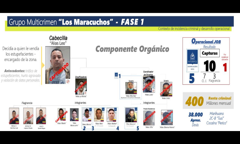 Capturan cabecilla de la banda 'Los Maracuchos' responsable de cuerpos