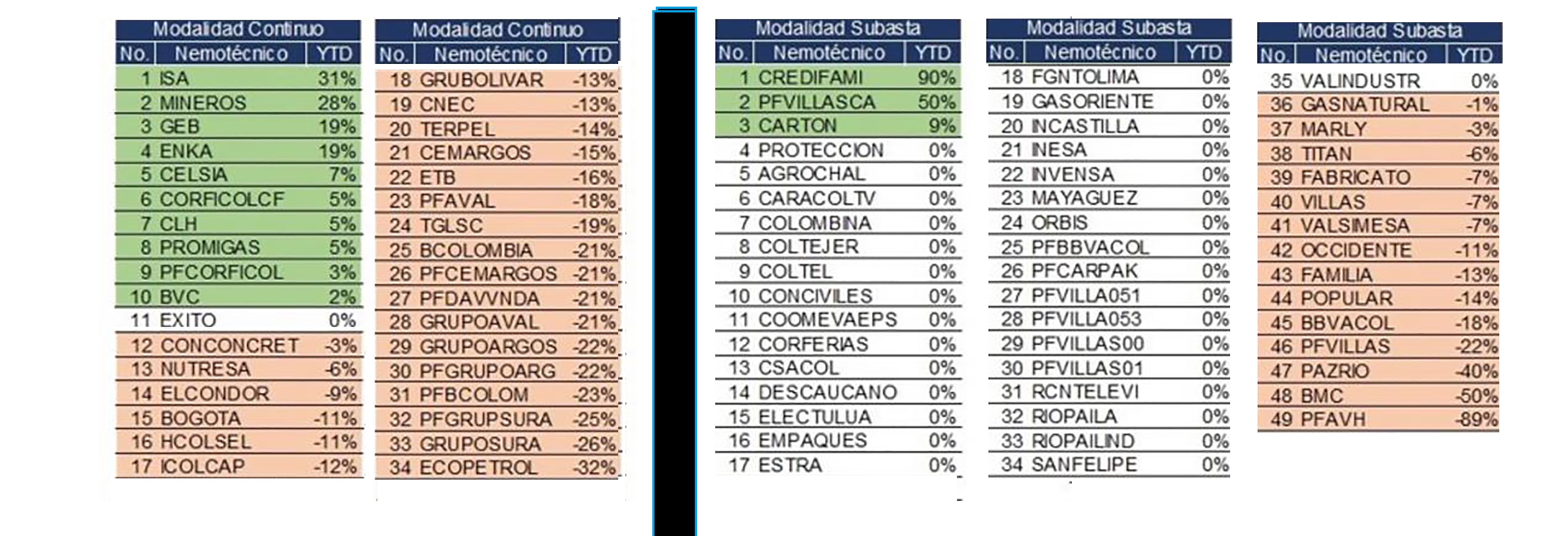 Mejores empresas