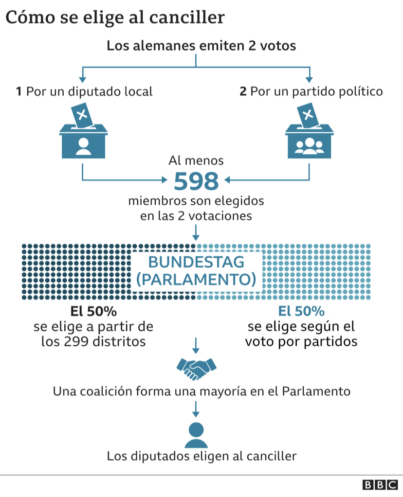 Elecciones Alemania 2021