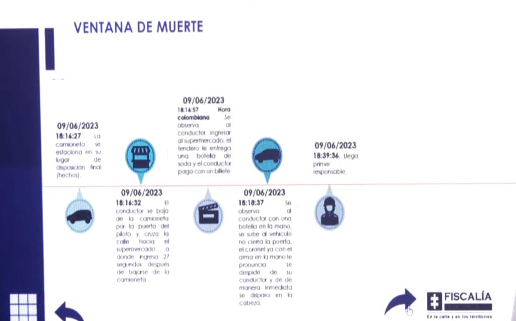 CASO CORONEL DÁVILA 2