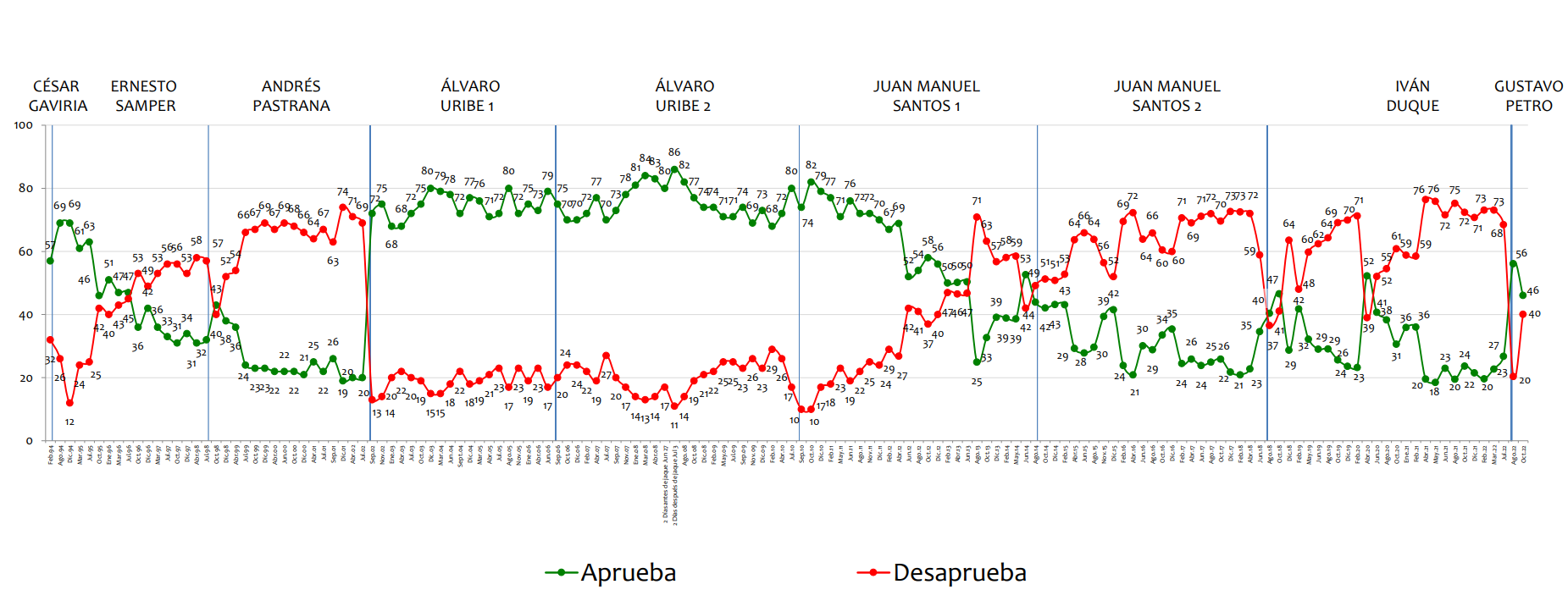 Encuesta