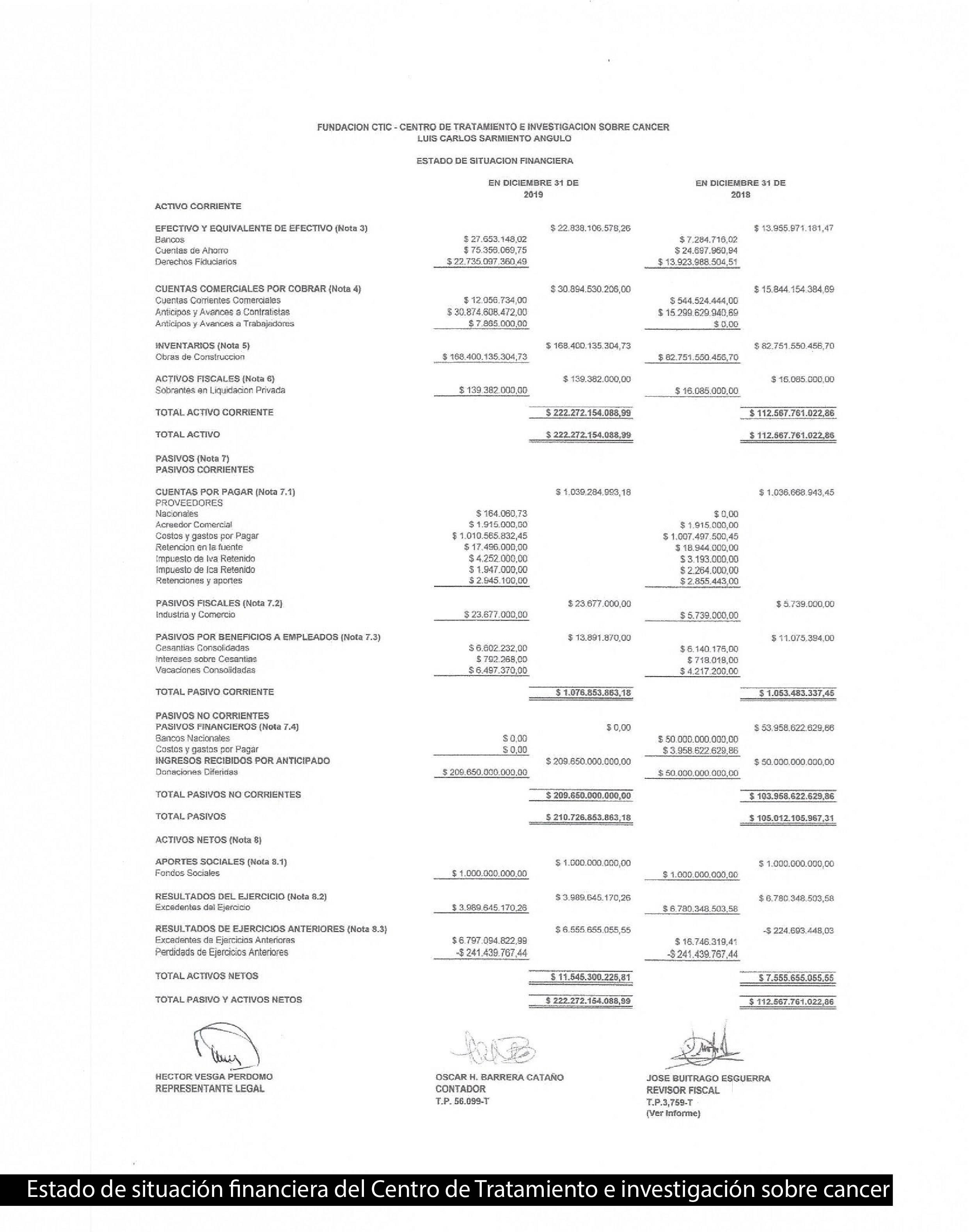 Estado de situación financiera del Centro de Tratamiento e investigación sobre cancer