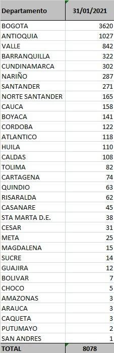 Reporte Coronavirus