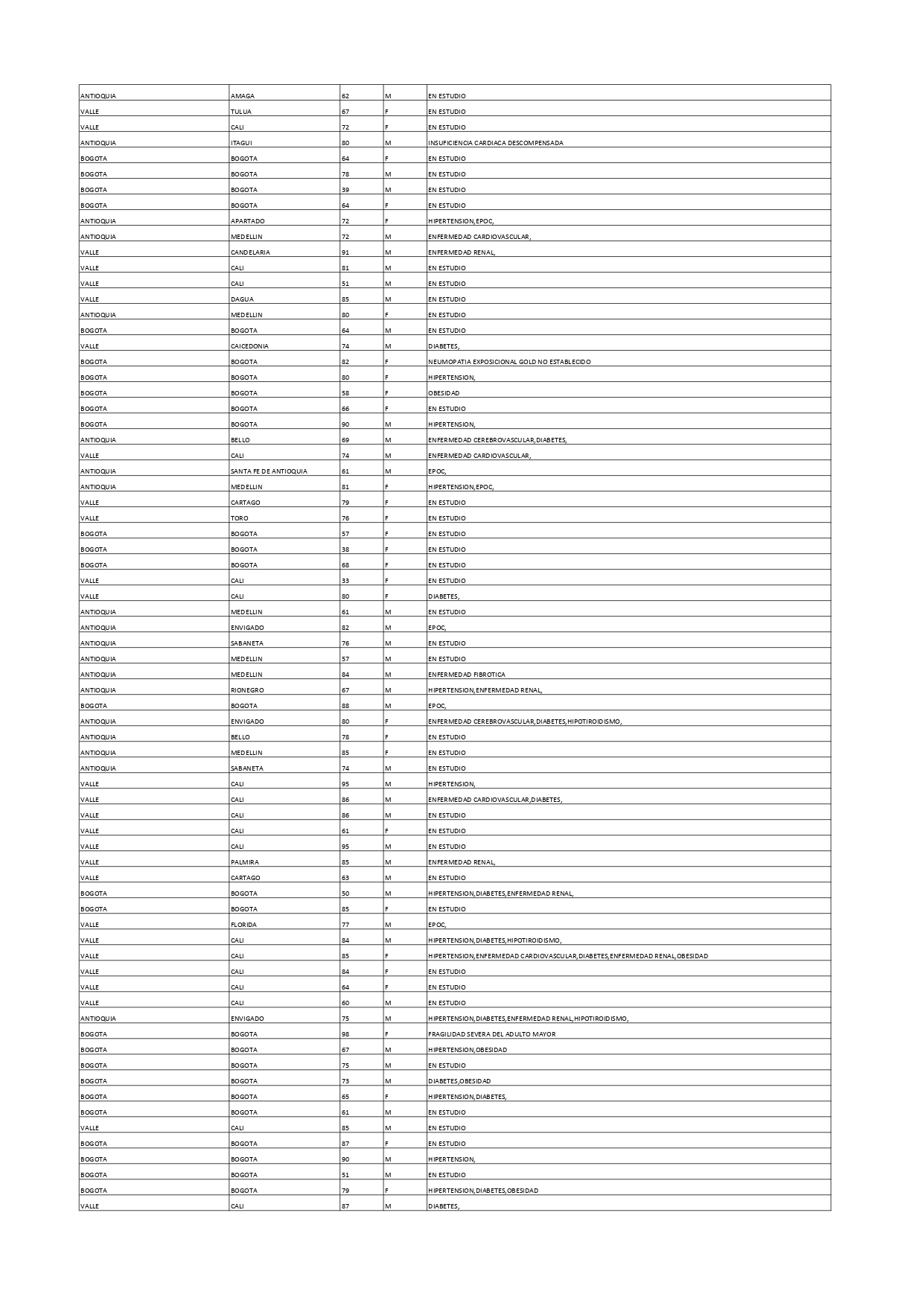 Reporte 17 de enero de 2021- 6