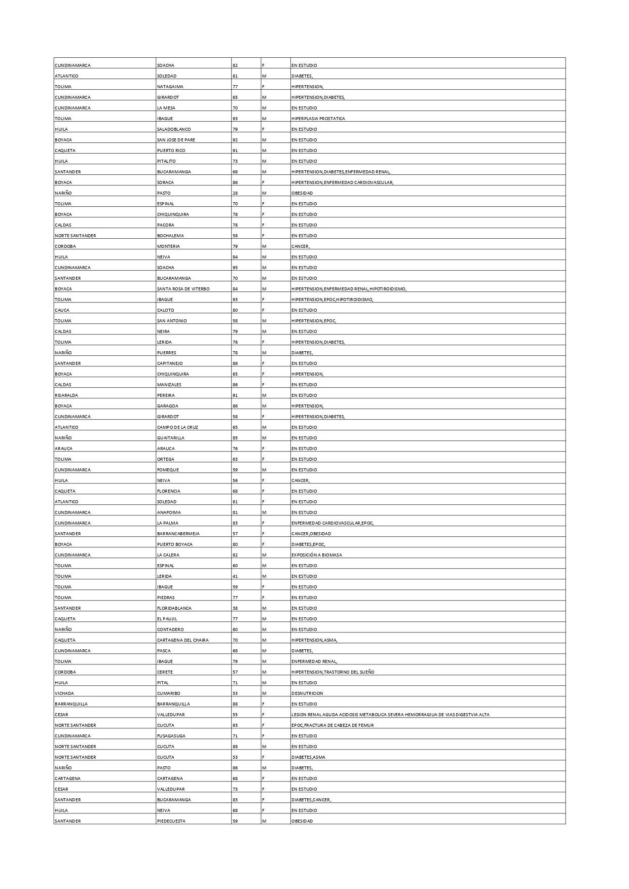 Reporte 17 de enero de 2021- 3