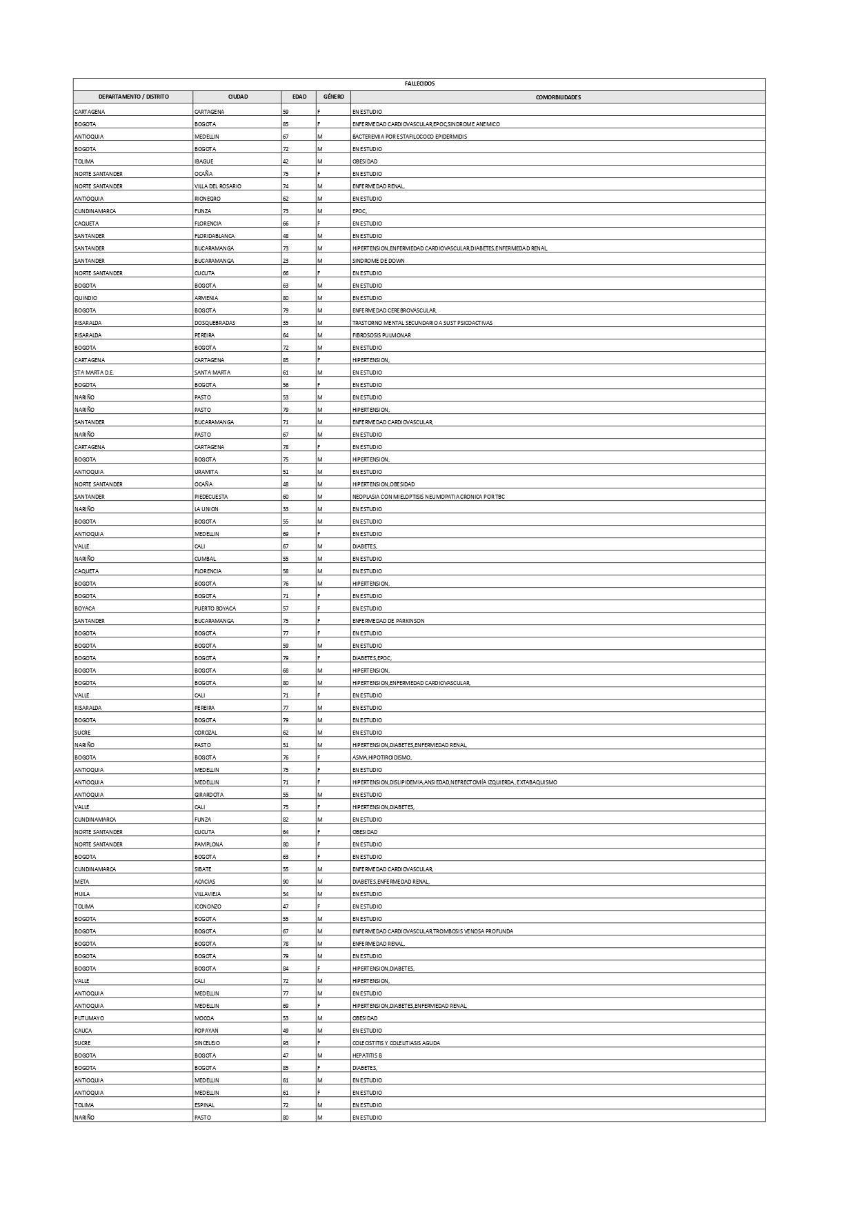 Reporte Covid - 29 de enero de 2021 - 5