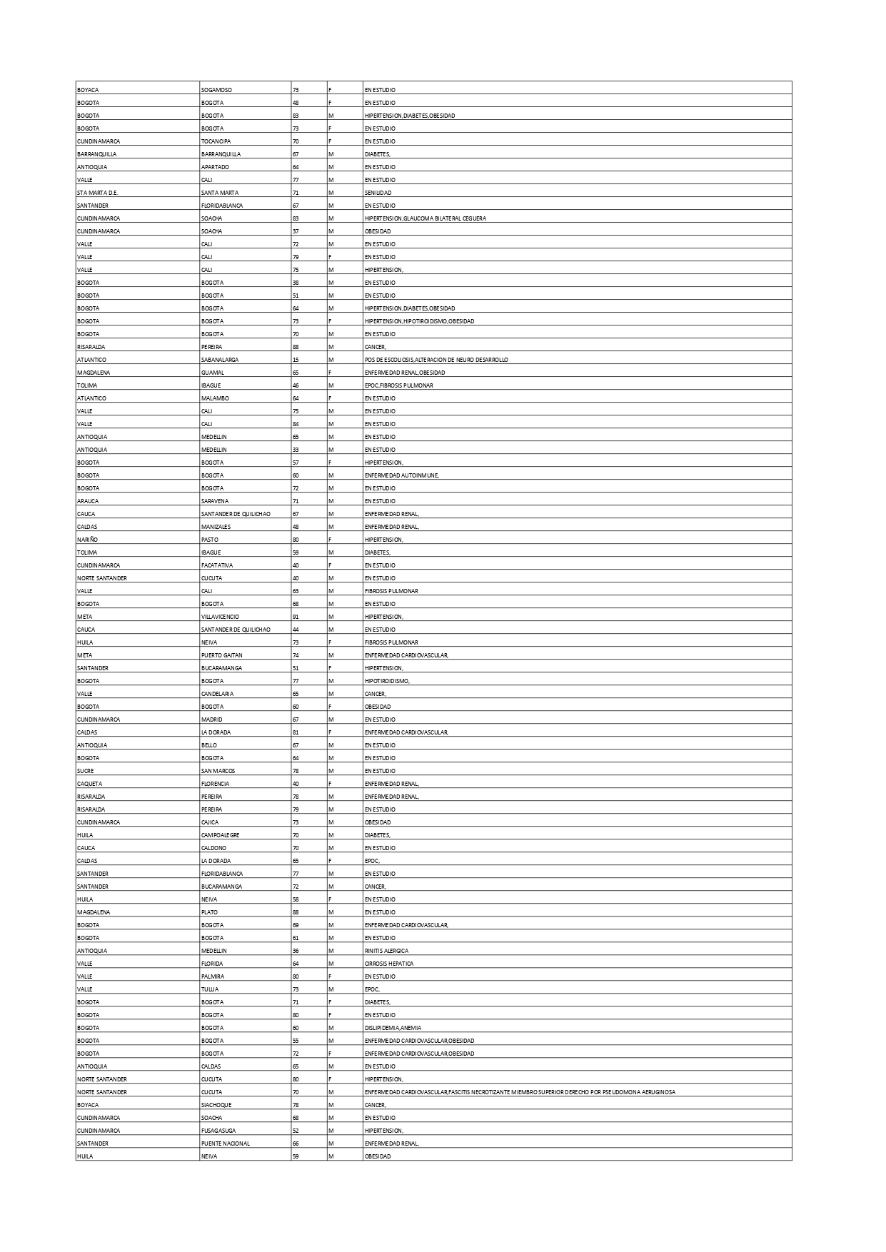 Reporte Covid - 29 de enero de 2021 -4