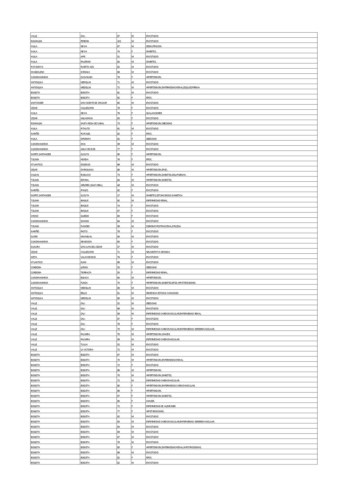 Reporte Covid - 29 de enero de 2021 - 2