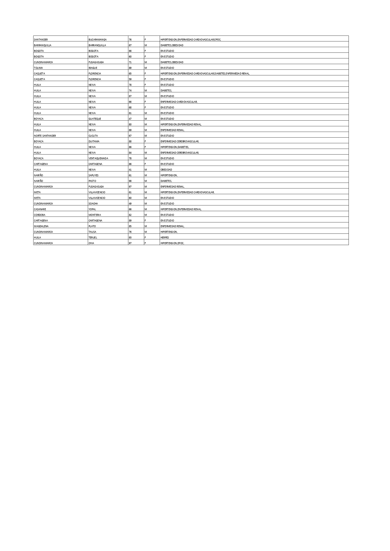 Reporte Covid - 29 de enero de 2021 - 1