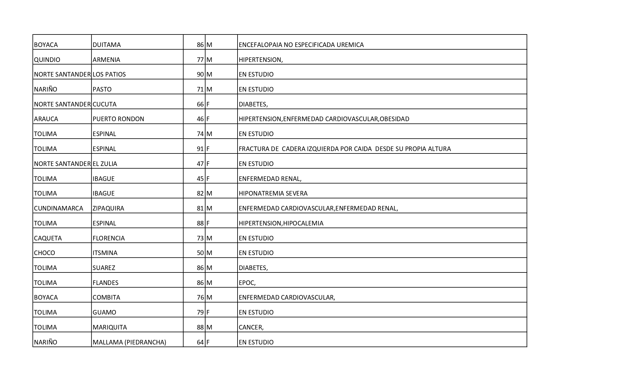 Reporte Covid - 31 de enero de 2021