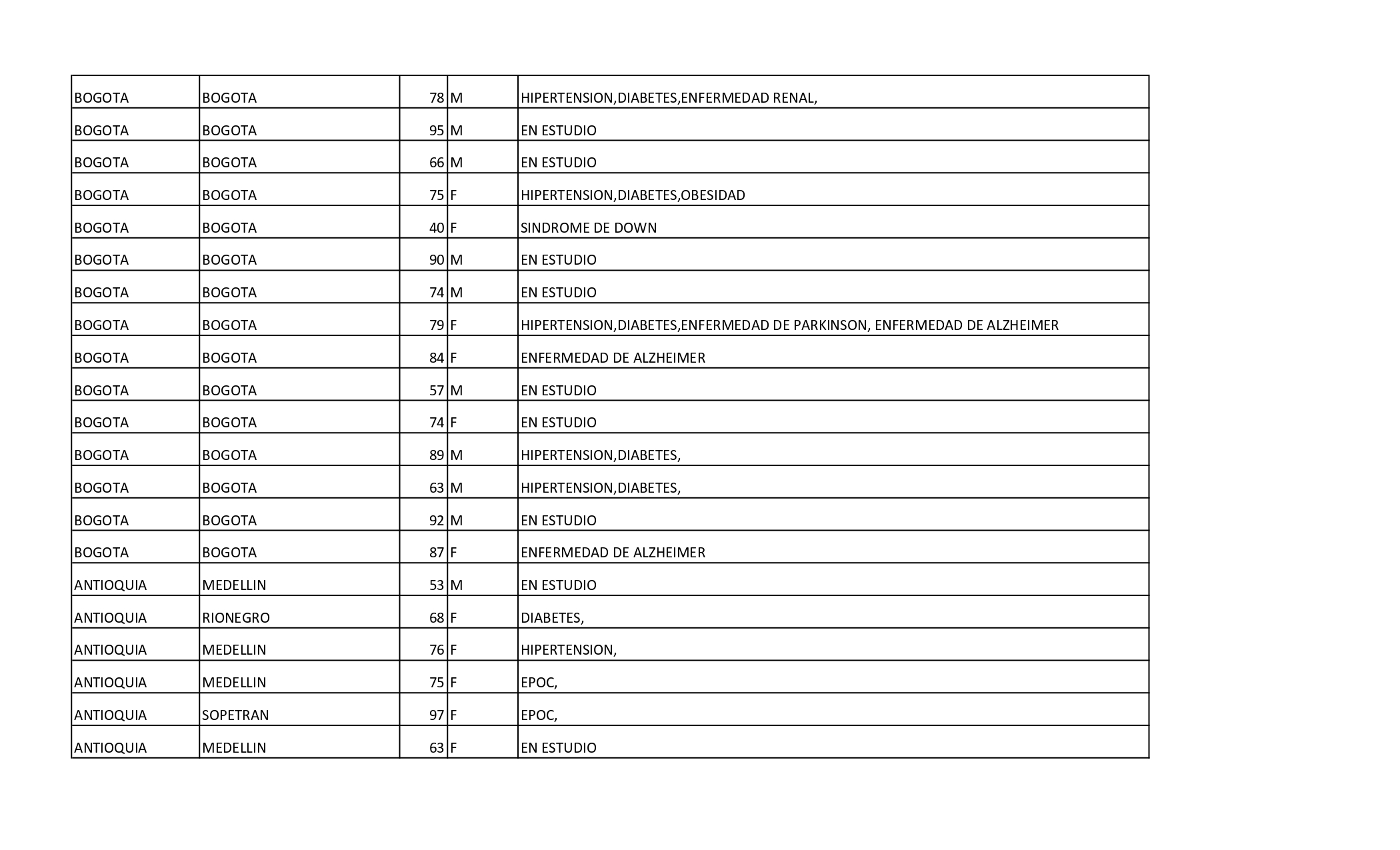 Reporte Covid - 31 de enero de 2021