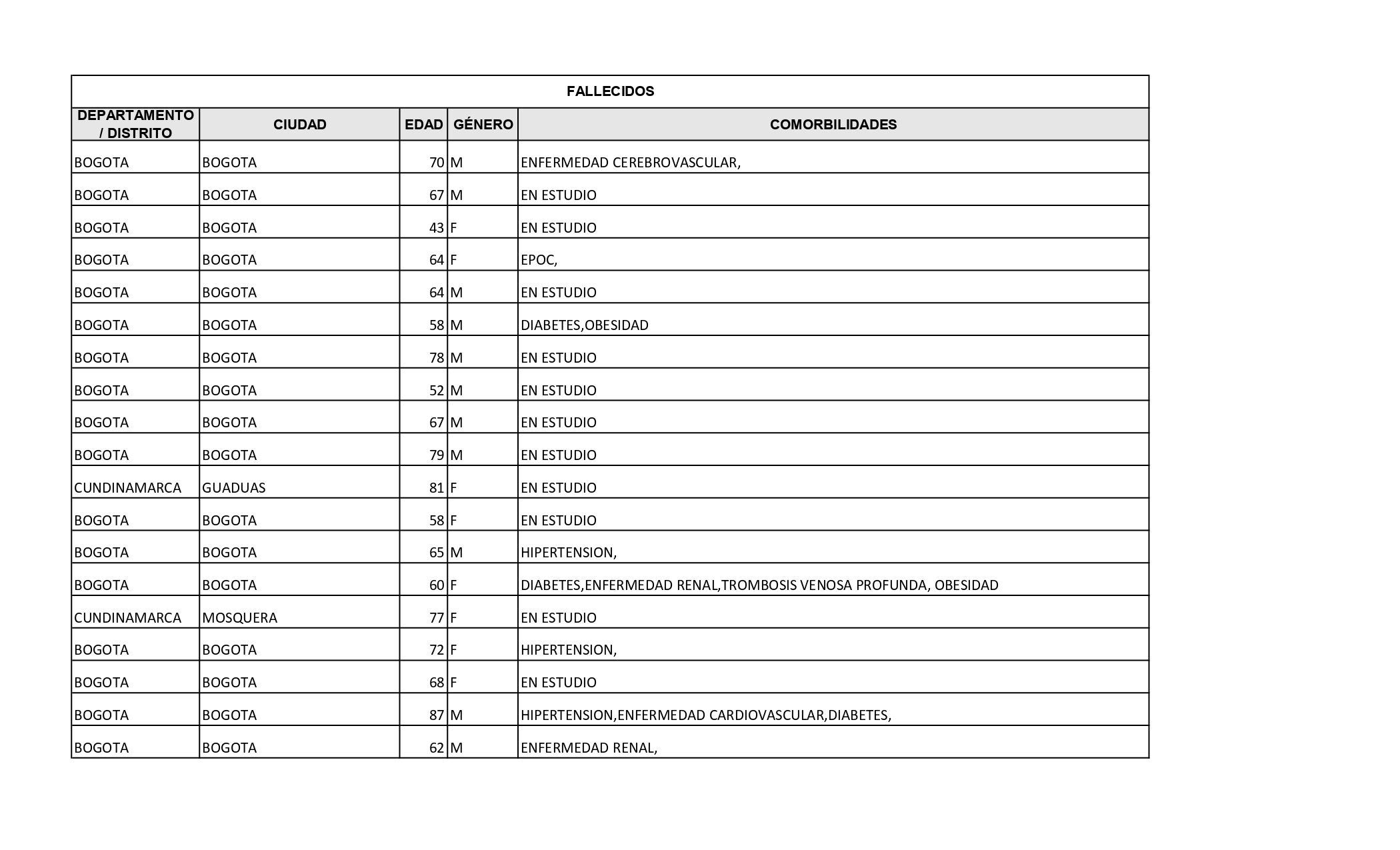 Reporte Colombia _Enero 24 de 2021_ 11