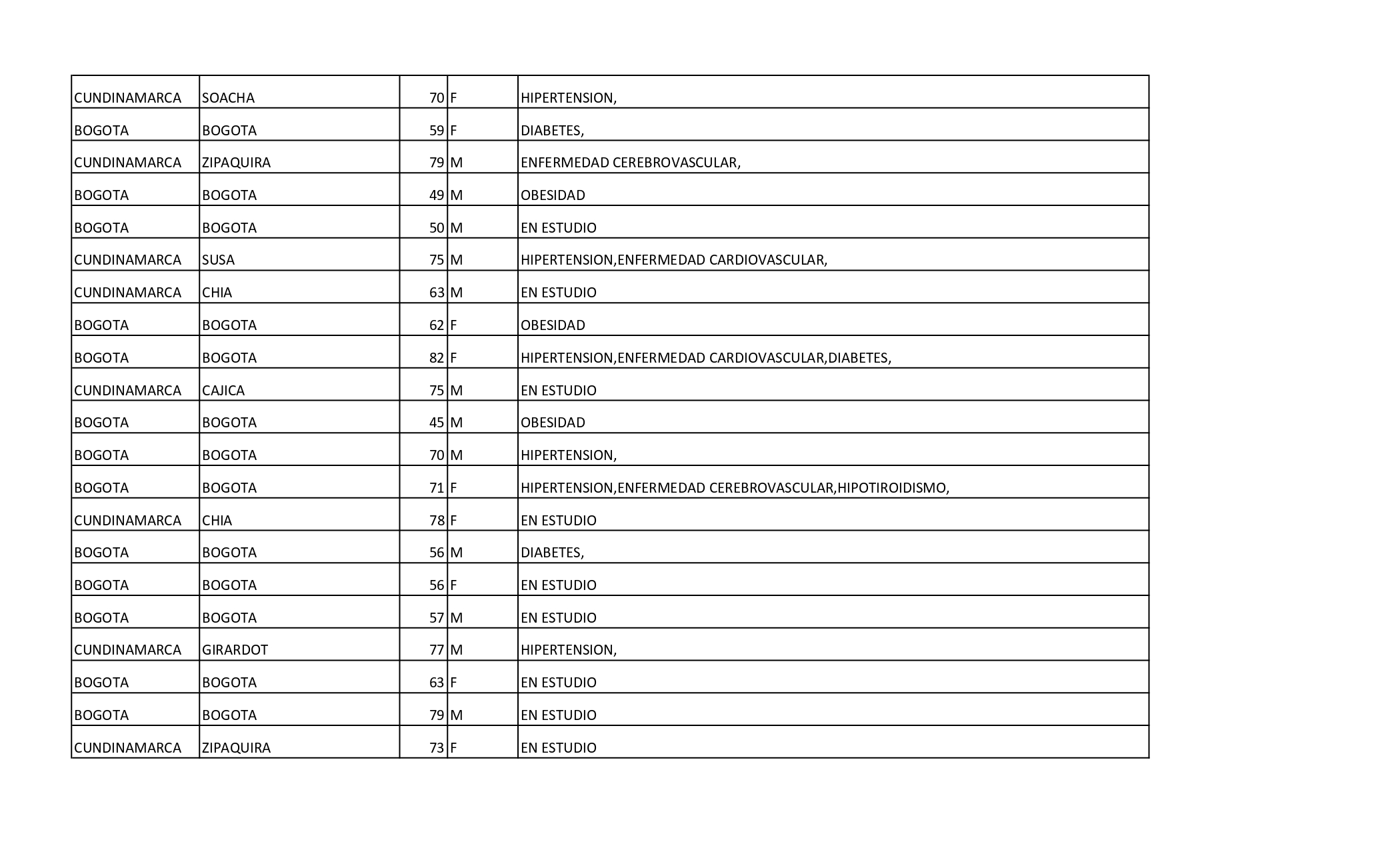 Reporte Colombia _Enero 24 de 2021_ 12