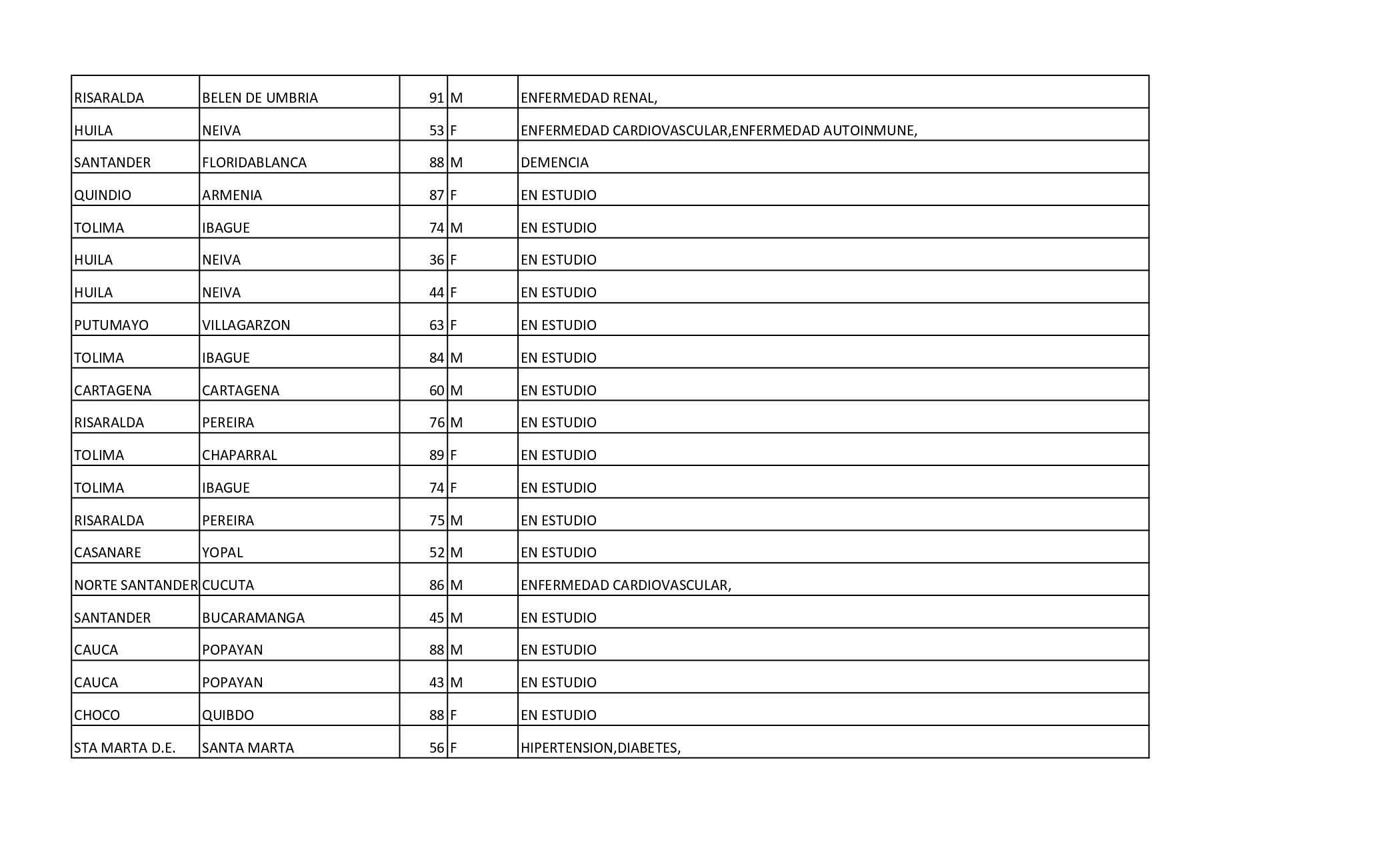 Reporte Colombia _Enero 24 de 2021_ 6