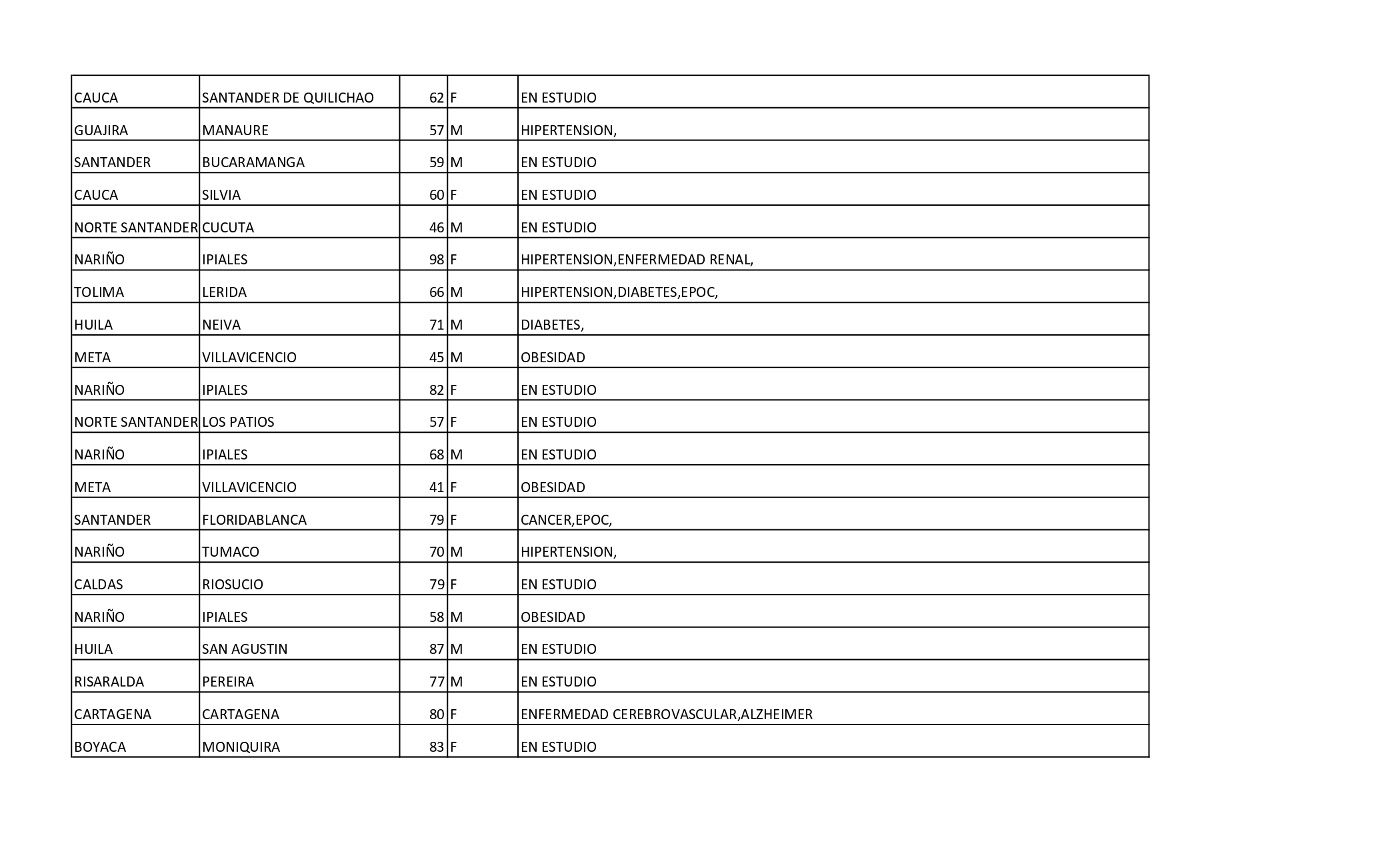 Reporte Colombia _Enero 24 de 2021_ 4