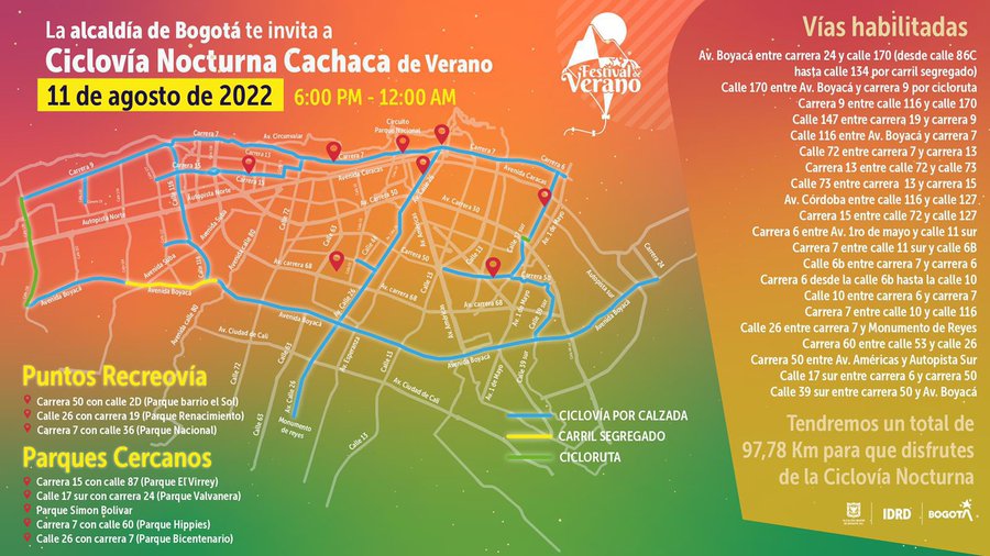 ciclovia 