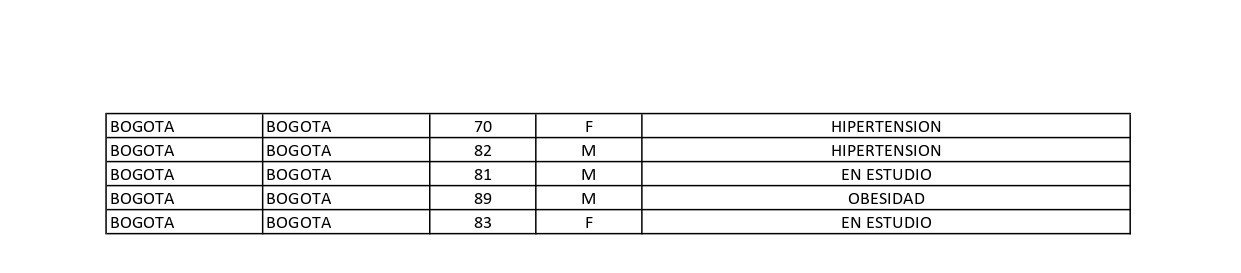 Tabla fallecidos