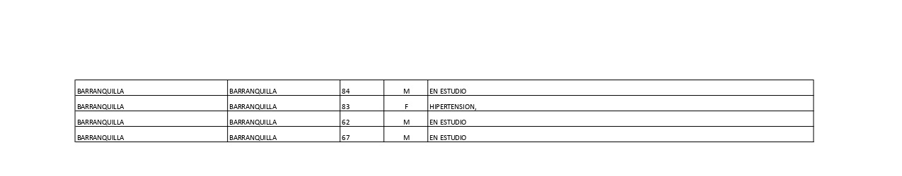 Tabla fallecidos