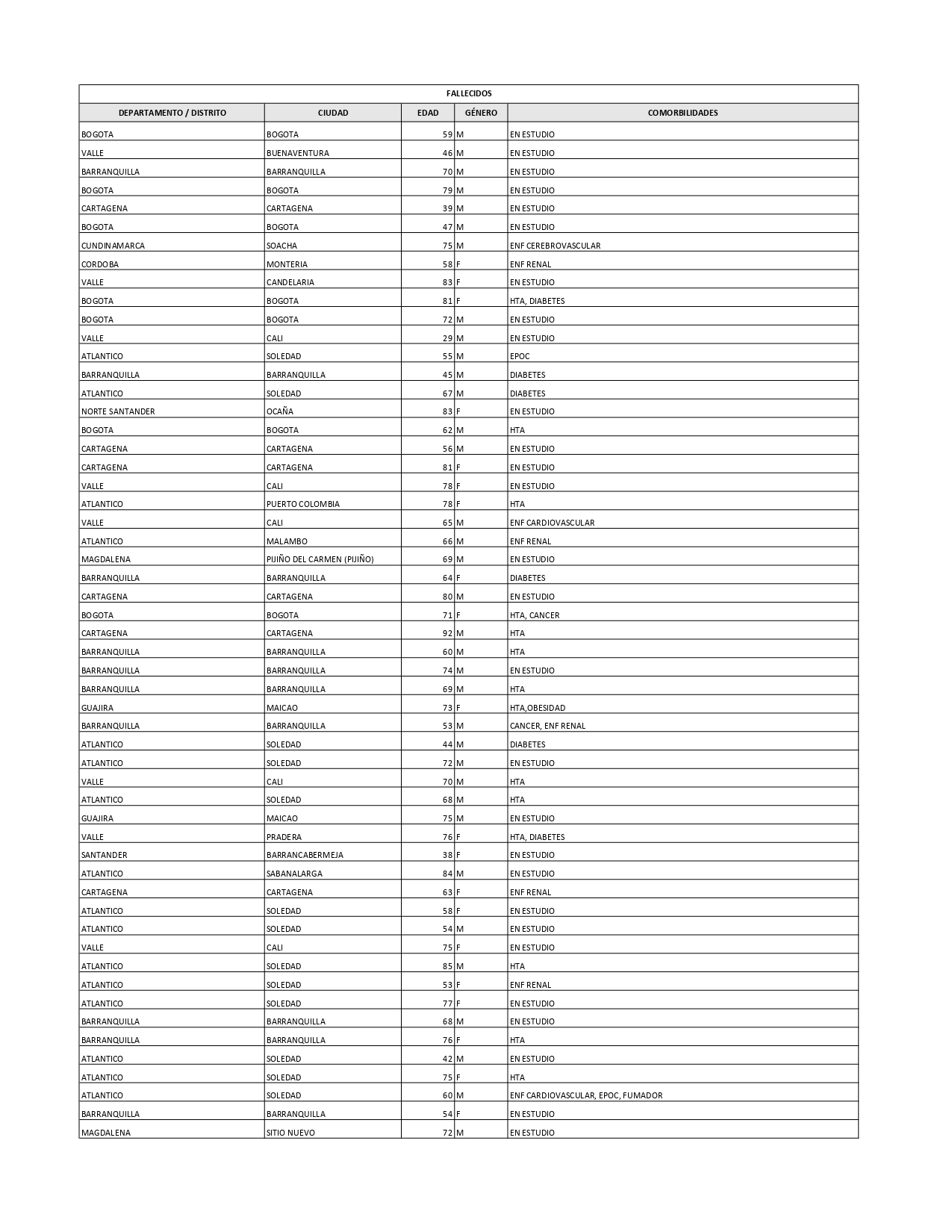 Tabla fallecidos