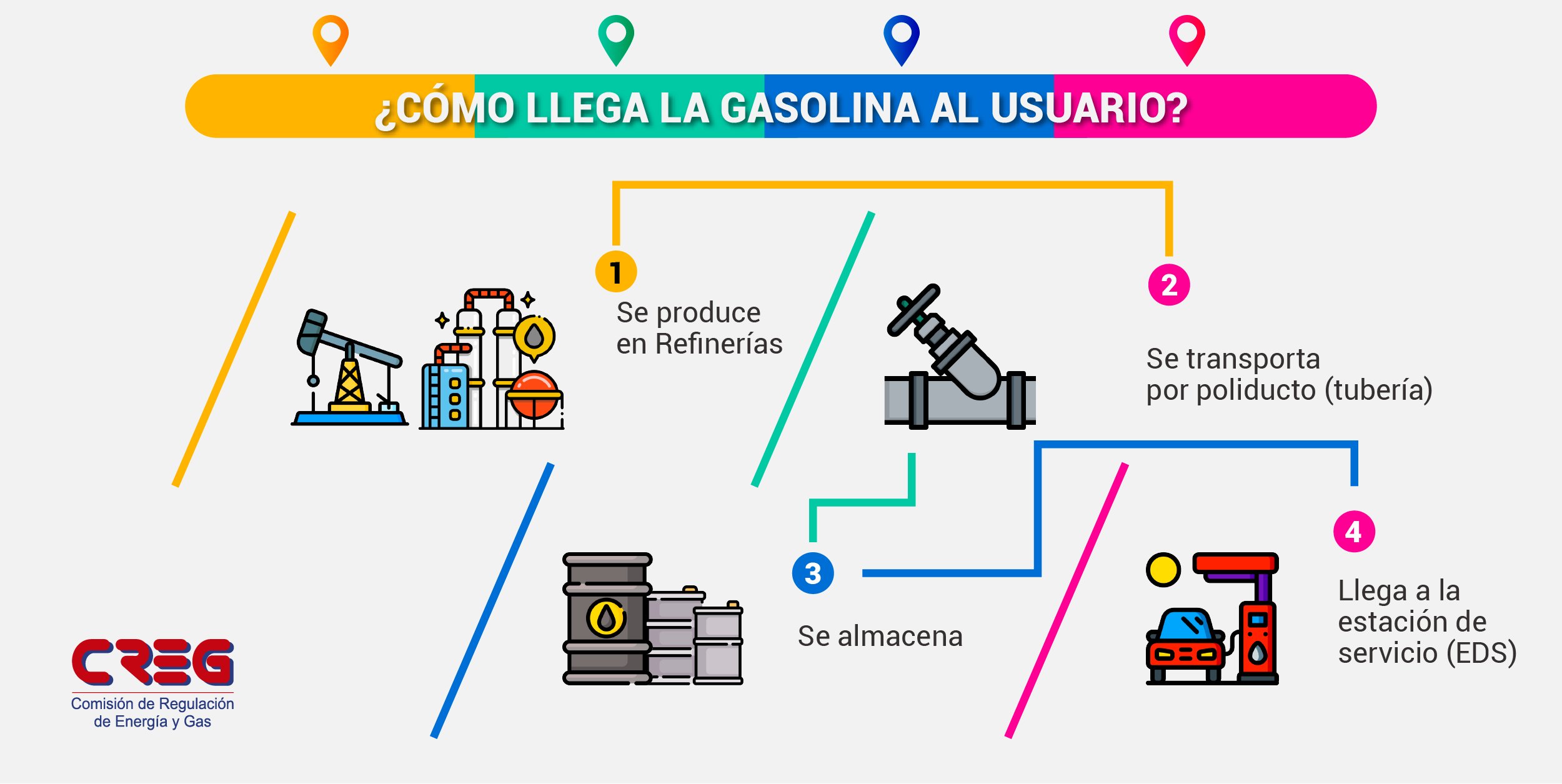 ¿Cómo calcular precio combustible?