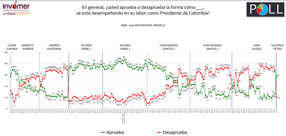 Gallup Petro