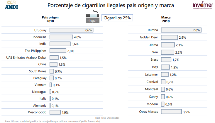 Cigarros