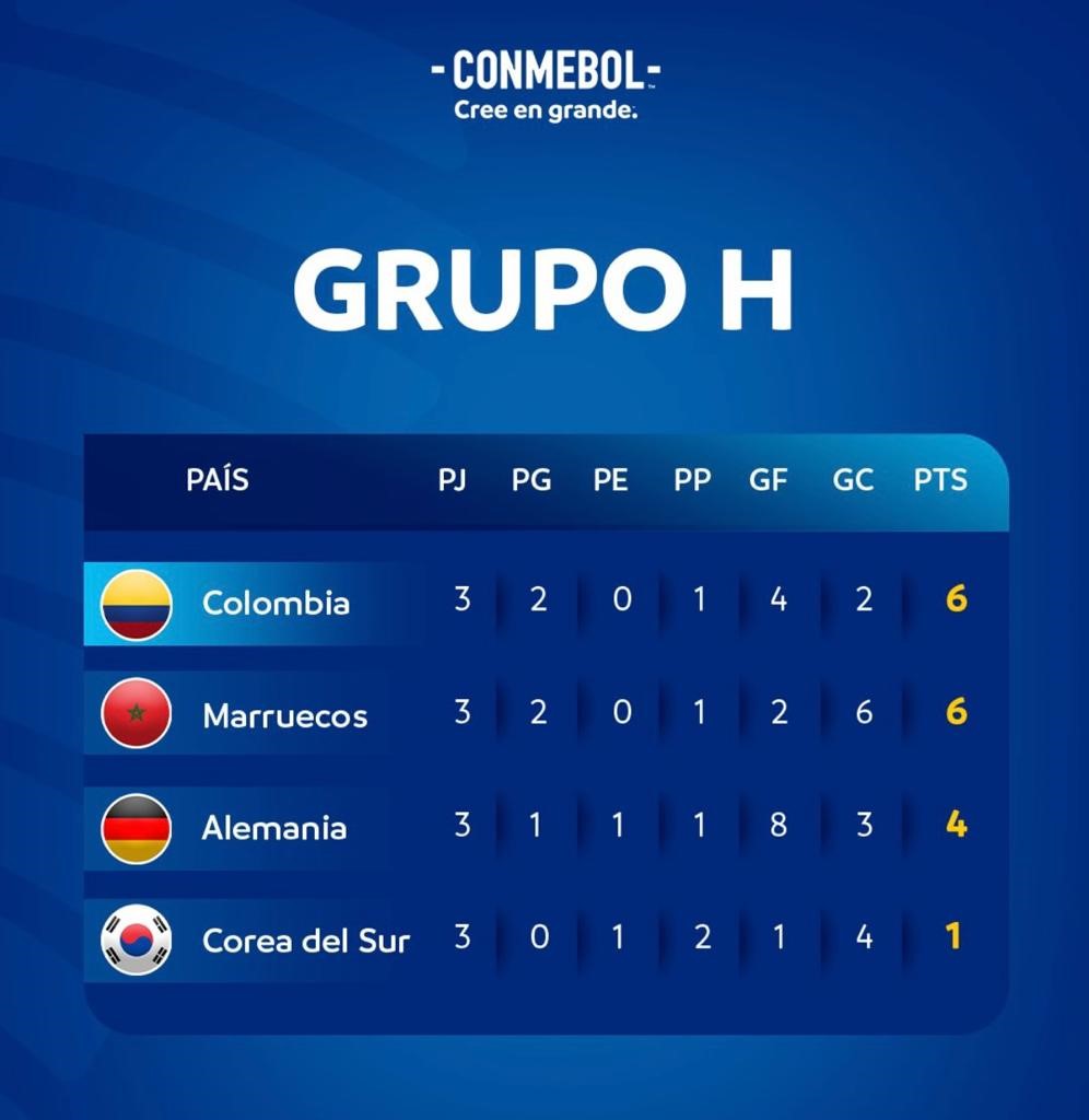 Grupo H mundial femenino 2023