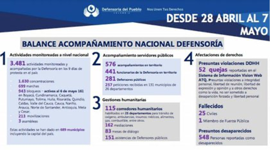 Defensoría del pueblo