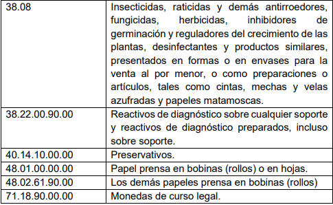 LISTA12