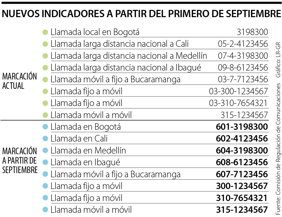 marcación