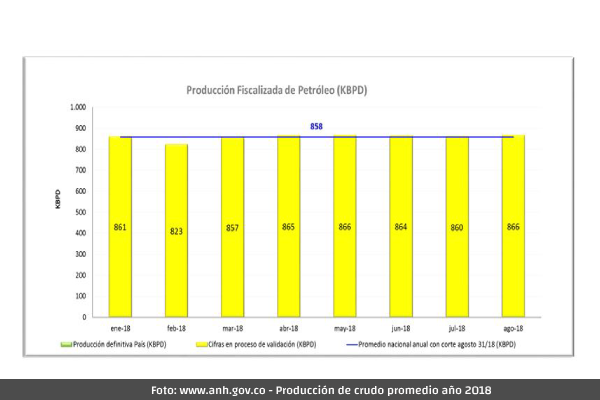 Producción