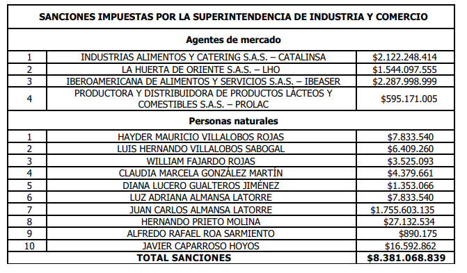 Sanciones