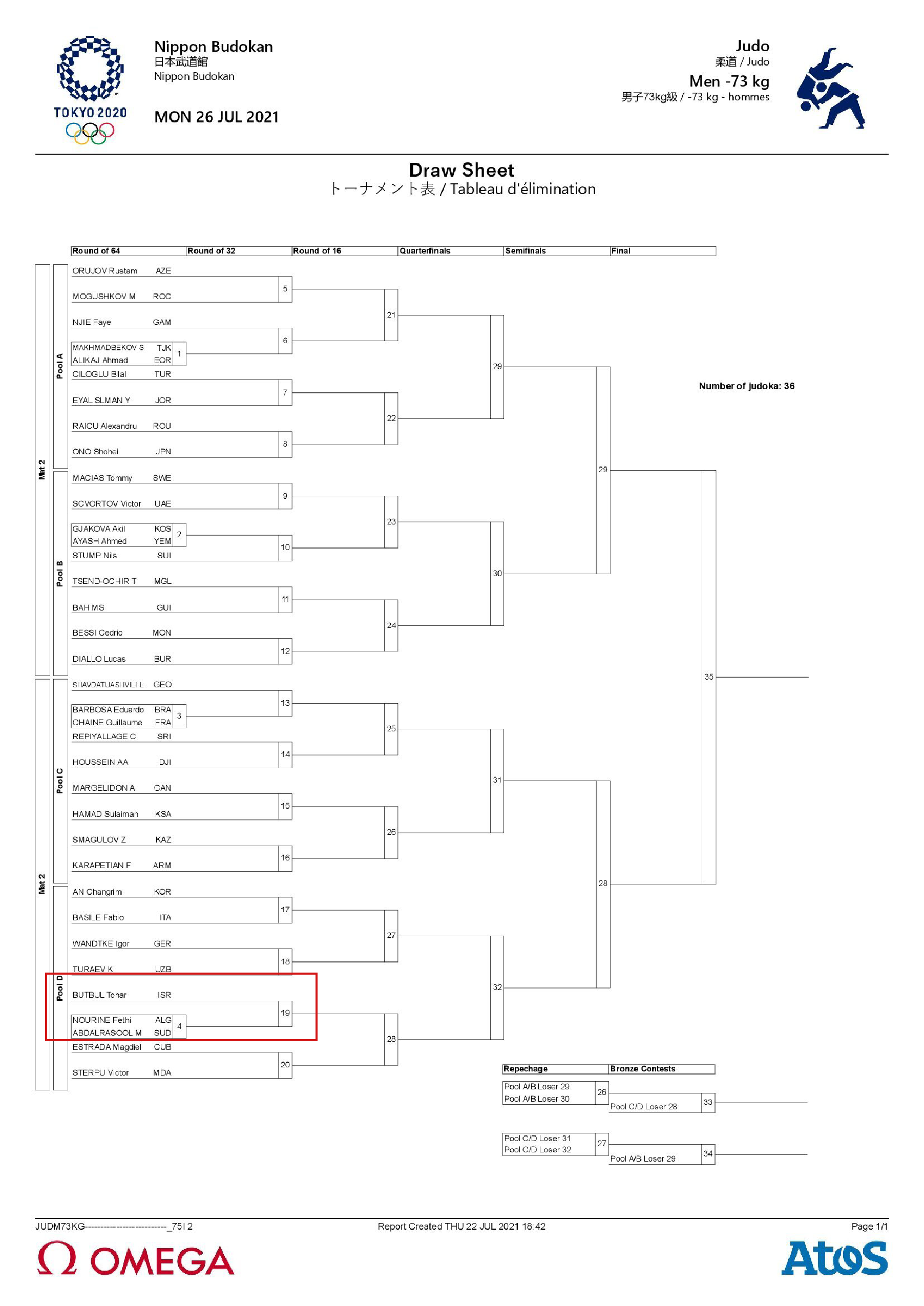 Tabla de eliminación