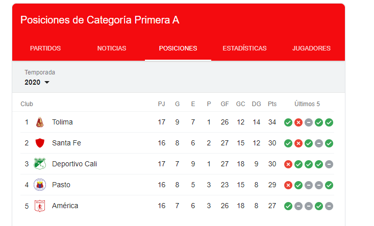 Tabla de posiciones 