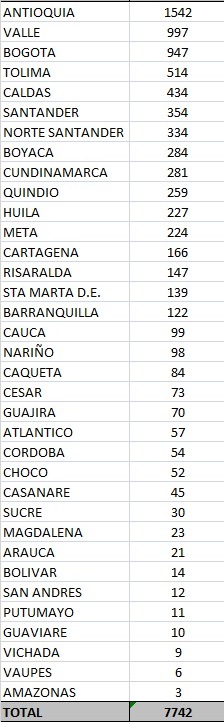 Reporte 15 de nov - 2