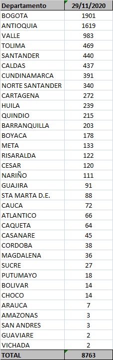 Departamentos 29 de nov