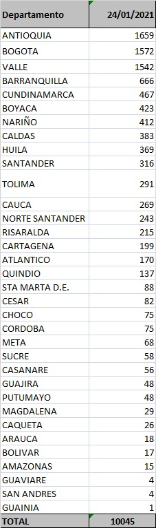 Reporte Colombia _Enero 24 de 2021_ 2