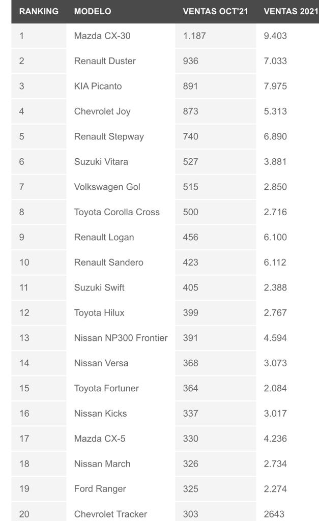 carros más vendidos