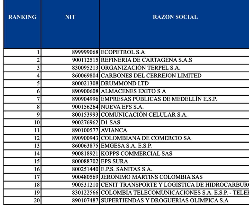 imagen de la lista de las mil empresas más grandes del pais, la Drummond está en el quinto lugar.