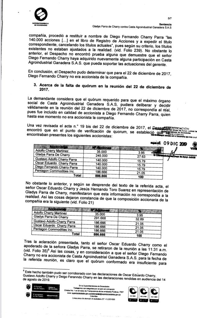 : Documento de Supersociedades