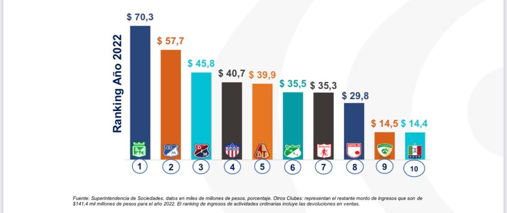 RANKING FÚTBOL COLOMBIANO