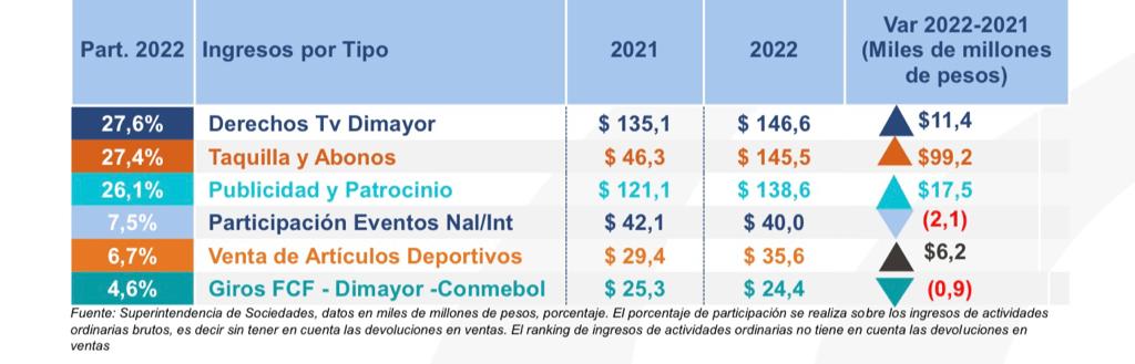 INGRESOS DE EQUIPOS