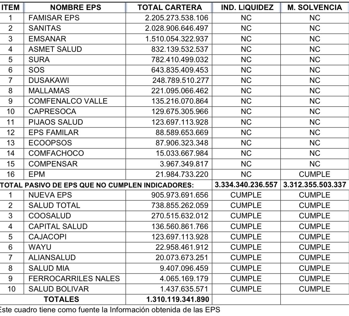 Cuadro EPS