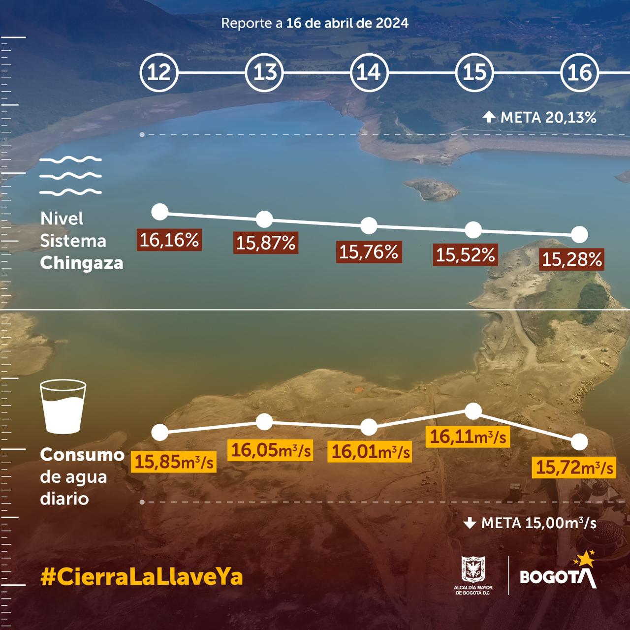 balance consumo de agua 16