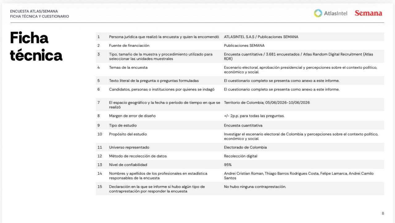 Ficha técnica encuesta AtlasIntel.