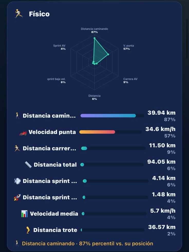Estadísticas Selección Colombia.