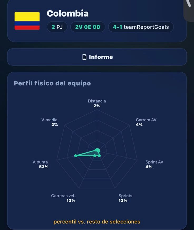 Perfil físico Selección Colombia
