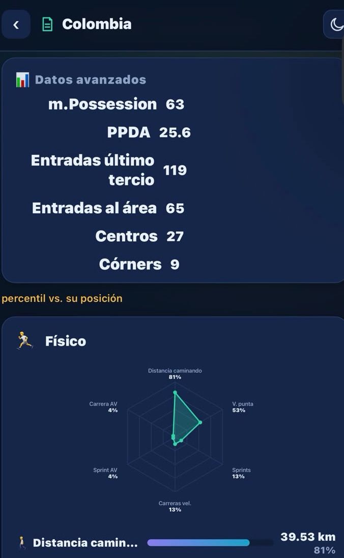 Construcción de juego Selección Colombia