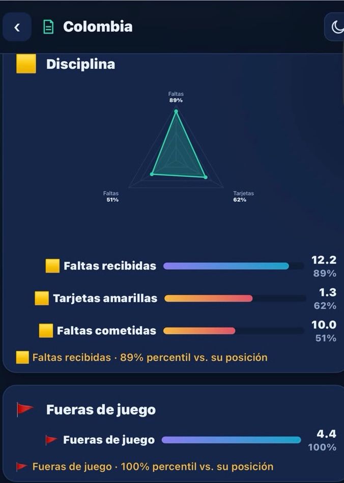 Faltas recibidas Selección Colombia