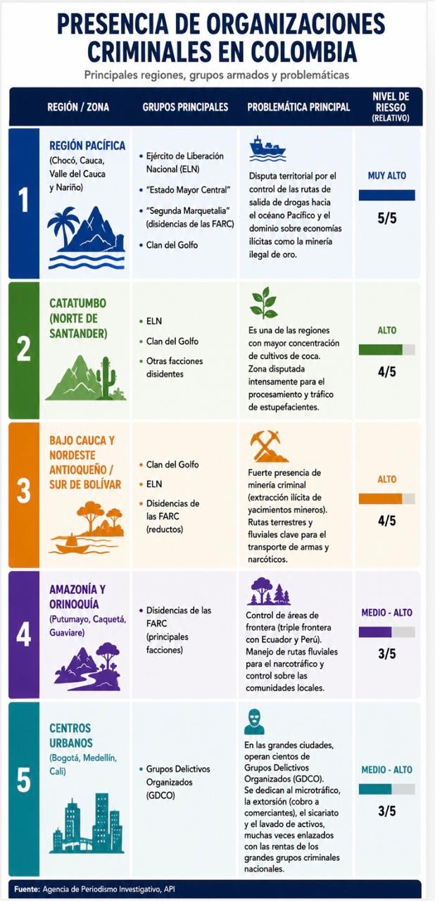Presencia de organizaciones criminales en Colombia.